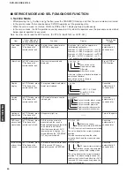 Preview for 30 page of Yamaha DVR-S100 Service Manual