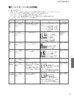 Preview for 31 page of Yamaha DVR-S100 Service Manual