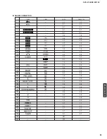 Preview for 65 page of Yamaha DVR-S100 Service Manual