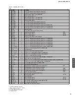 Preview for 73 page of Yamaha DVR-S100 Service Manual