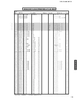 Preview for 125 page of Yamaha DVR-S100 Service Manual