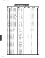 Preview for 130 page of Yamaha DVR-S100 Service Manual