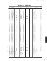 Preview for 135 page of Yamaha DVR-S100 Service Manual