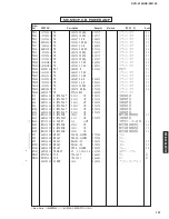 Preview for 137 page of Yamaha DVR-S100 Service Manual