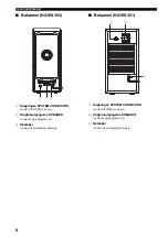 Preview for 180 page of Yamaha DVX-S301 Owner'S Manual