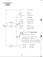 Preview for 26 page of Yamaha DX100 Programing Manual