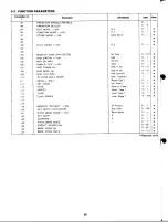 Preview for 32 page of Yamaha DX100 Programing Manual