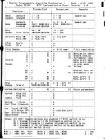 Preview for 33 page of Yamaha DX100 Programing Manual