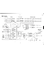 Preview for 5 page of Yamaha DX11 Service Manual