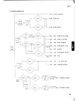 Preview for 29 page of Yamaha DX11 Service Manual