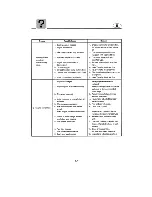 Preview for 86 page of Yamaha E48X Owner'S Manual