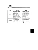 Preview for 87 page of Yamaha E48X Owner'S Manual