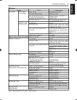 Preview for 55 page of Yamaha EDL11000SDE Owner'S Manual