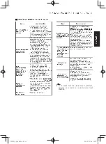 Preview for 119 page of Yamaha EDL13000SDE Owner'S Manual