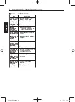 Preview for 122 page of Yamaha EDL13000SDE Owner'S Manual