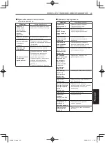 Preview for 313 page of Yamaha EDL13000SDE Owner'S Manual