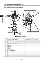 Preview for 94 page of Yamaha EF2200iS Service Manual