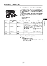 Preview for 115 page of Yamaha EF2200iS Service Manual