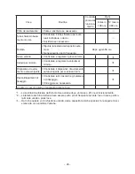 Preview for 207 page of Yamaha EF5500EFW Owner'S Manual