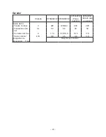 Preview for 288 page of Yamaha EF5500EFW Owner'S Manual