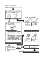 Preview for 402 page of Yamaha EF5500EFW Owner'S Manual