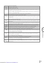 Preview for 109 page of Yamaha Electone EL-900 Owner'S Manual