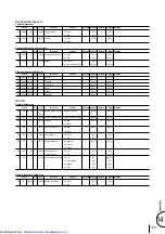 Preview for 175 page of Yamaha Electone EL-900 Owner'S Manual