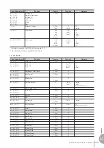 Preview for 223 page of Yamaha Electone Stagea 01C Owner'S Manual