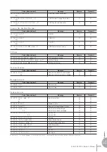 Preview for 225 page of Yamaha Electone Stagea 01C Owner'S Manual