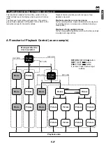 Preview for 35 page of Yamaha EM-203VCD Owner'S Manual