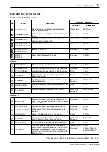 Preview for 25 page of Yamaha EMX 5000-12 Owner'S Manual