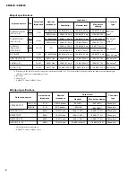 Preview for 4 page of Yamaha EMX88S Service Manual