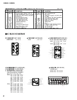 Preview for 22 page of Yamaha EMX88S Service Manual