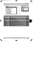 Preview for 224 page of Yamaha EOS B900 (Japanese) Owner'S Manual