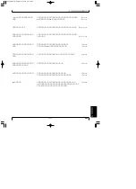 Preview for 296 page of Yamaha EOS B900 (Japanese) Owner'S Manual