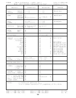 Preview for 52 page of Yamaha EX7 Data List