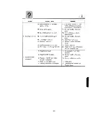 Preview for 93 page of Yamaha F100Y Owner'S Manual