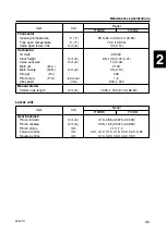 Preview for 21 page of Yamaha F15B Service Manual