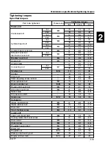 Preview for 25 page of Yamaha F15B Service Manual