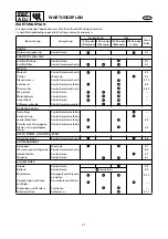 Preview for 64 page of Yamaha F25A Service Manual