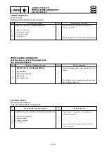 Preview for 227 page of Yamaha F4 Service Manual