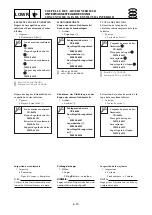 Preview for 233 page of Yamaha F4 Service Manual