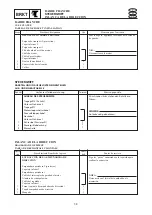 Preview for 259 page of Yamaha F4 Service Manual