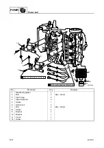 Preview for 100 page of Yamaha F50F Service Manual