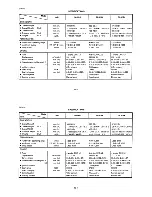 Preview for 98 page of Yamaha F9.9X Owner'S Manual