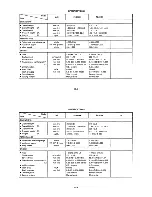 Preview for 100 page of Yamaha F9.9X Owner'S Manual