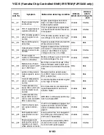 Preview for 666 page of Yamaha FJR13AY 2009 Service Manual