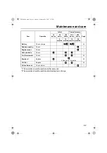 Preview for 97 page of Yamaha FX SHO: FX Cruiser Owner'S Manual