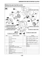 Preview for 247 page of Yamaha FZ09E Service Manual