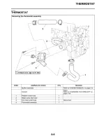 Preview for 307 page of Yamaha FZ09E Service Manual